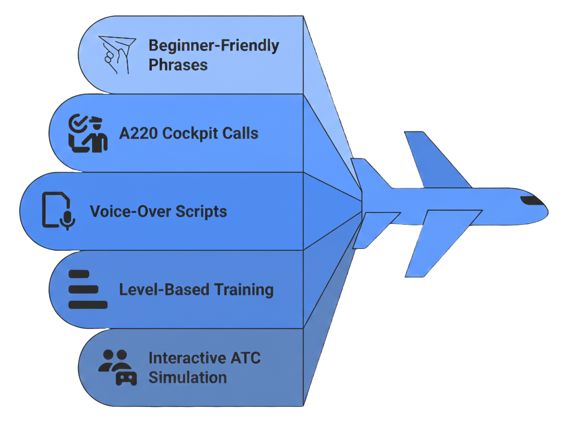 Aviation Training Features